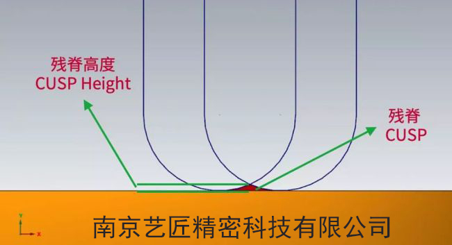 <strong>將CNC精加工時間從30分鐘縮短到4分鐘，有什么辦法？</strong>