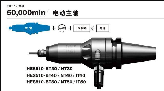 <strong>CNC加工中心增速器，選日本NAKANISHI品牌，精密銑削加工非常好</strong>