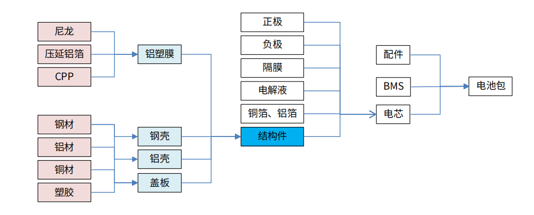精密加工的布局：消費(fèi)電子精密件廠商由模切轉(zhuǎn)型汽車、光伏、元宇宙！